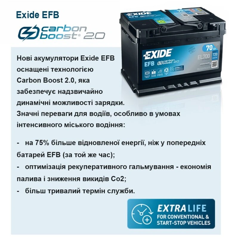 Акумулятор EXIDE 6ст-75 EFB-2