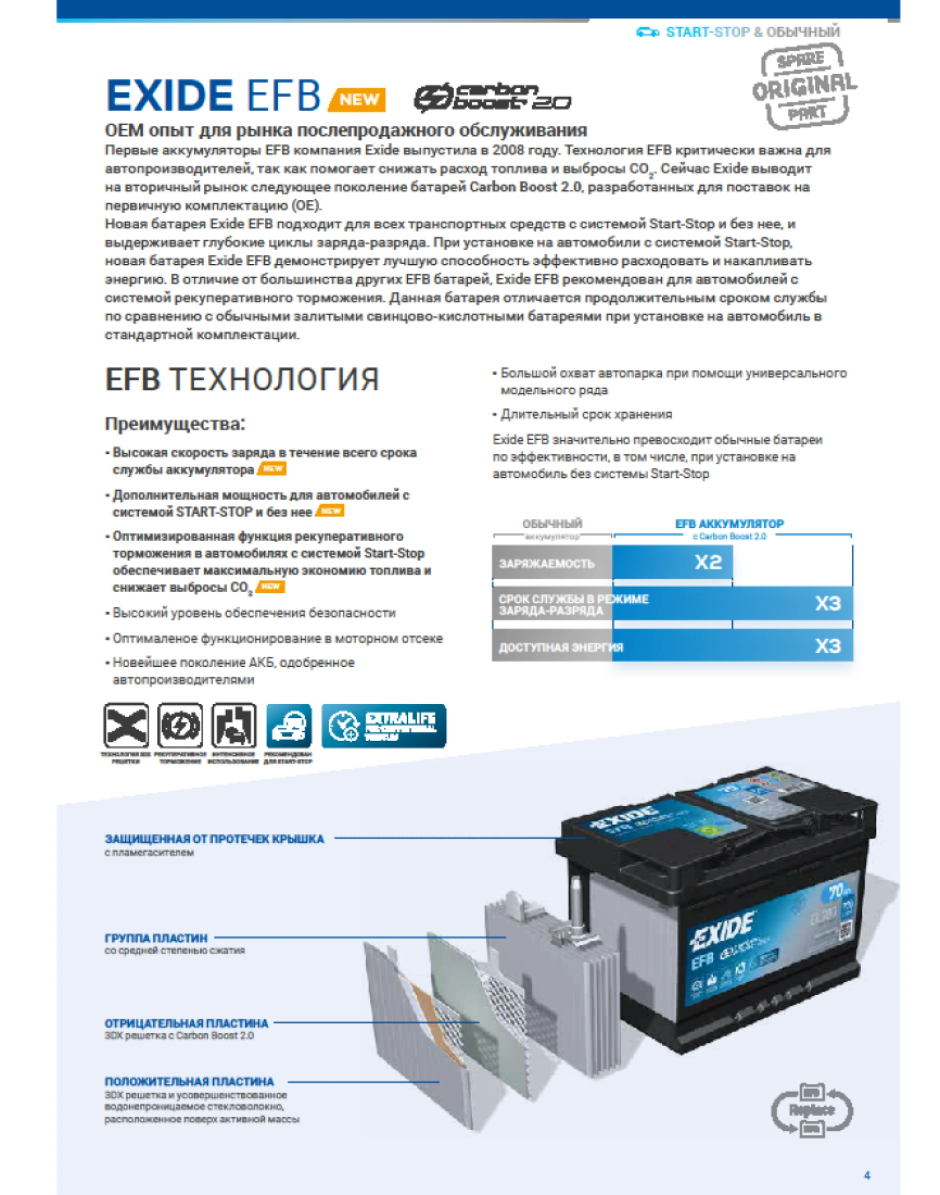 Акумулятор EXIDE 6ст-60 EFB-1