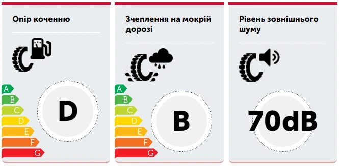 Автошина SAILUN  185/60 R14 82H ATREZZO ECO-1