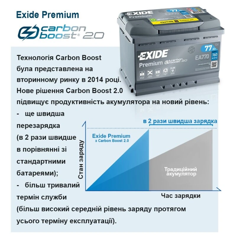 Акумулятор EXIDE 6ст-85 PREMIUM-2