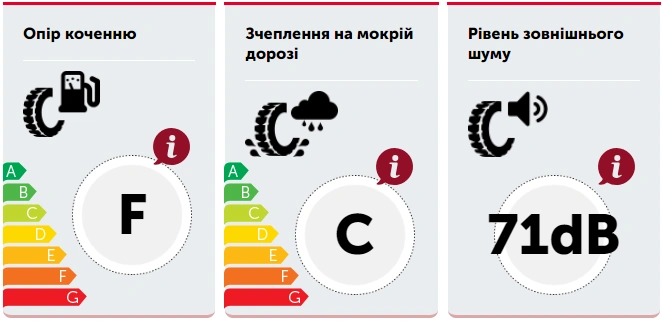 Автошина SAILUN  175/70 R13 82T  ICE BLAZER Alpine +-1