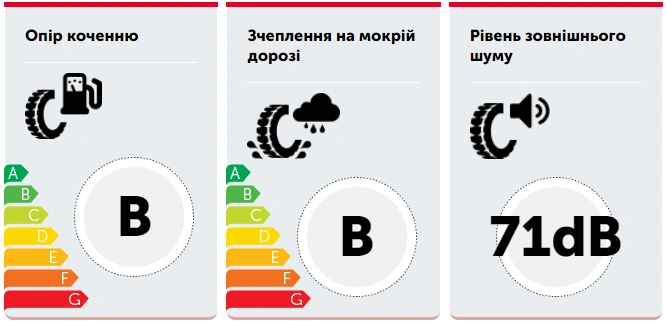 Автошина NEXEN 205/60 R16 92H NFERA SU1-1