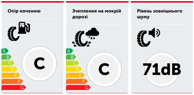 Автошина ORIUM 195/65 R15 95H XL HIGH PERFORMANCE-1