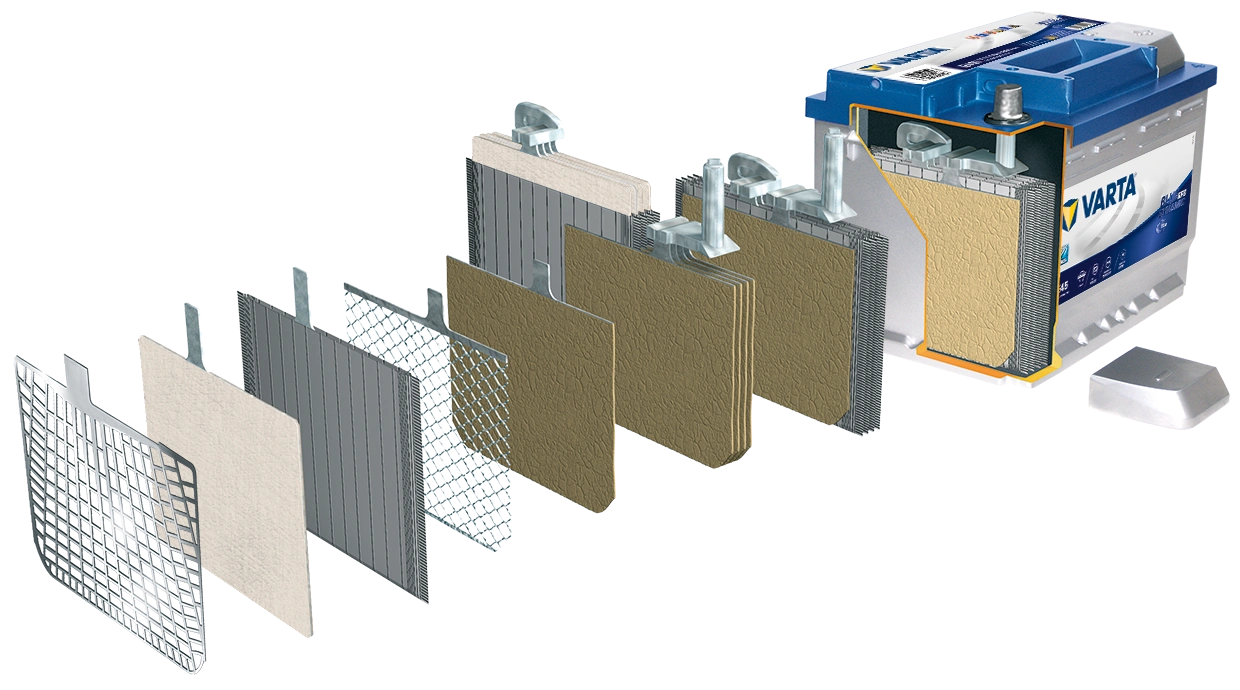 Акумулятор VARTA 6ст-65 BLUE DYNAMIC EFB-1